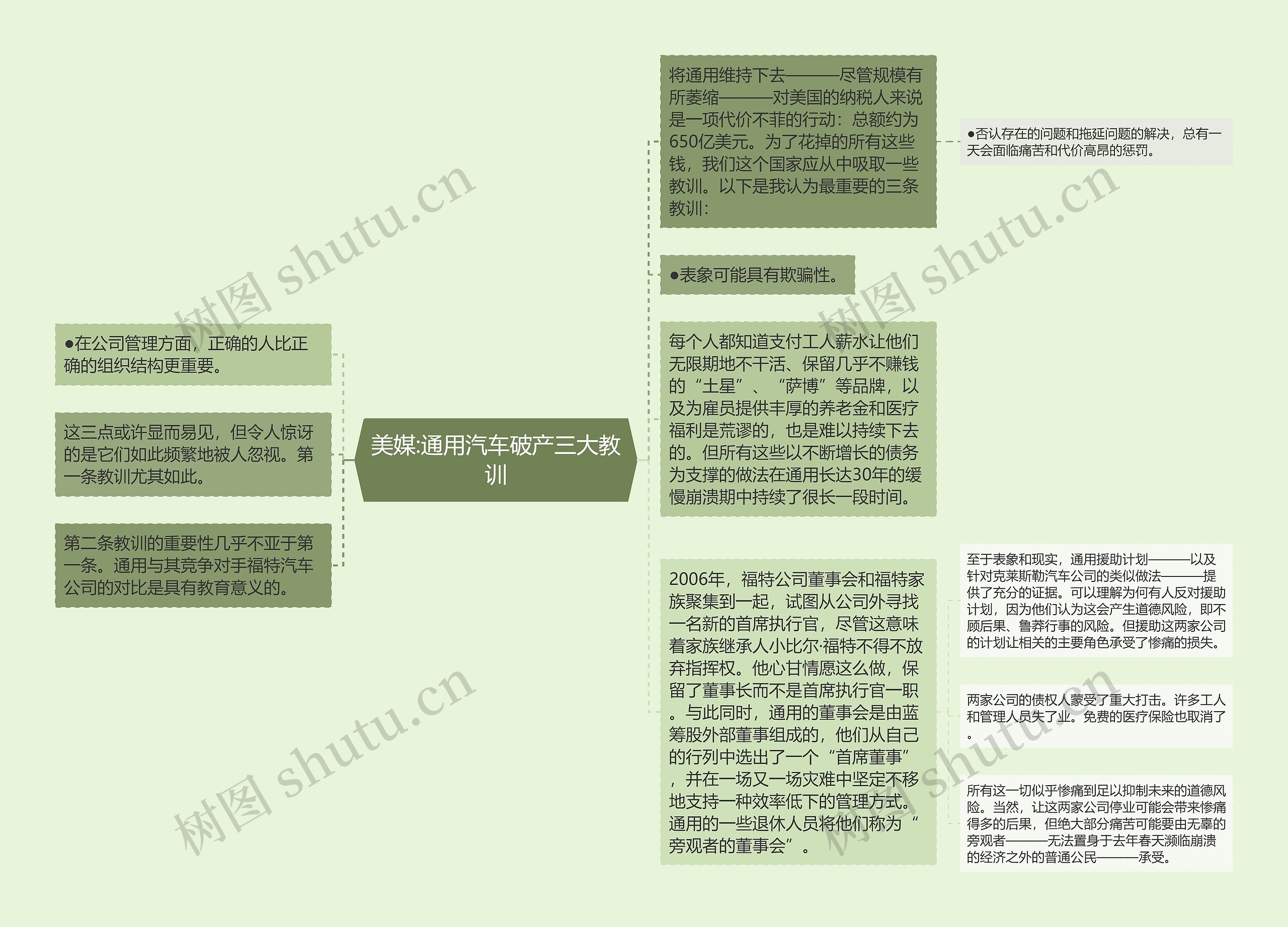 美媒:通用汽车破产三大教训思维导图