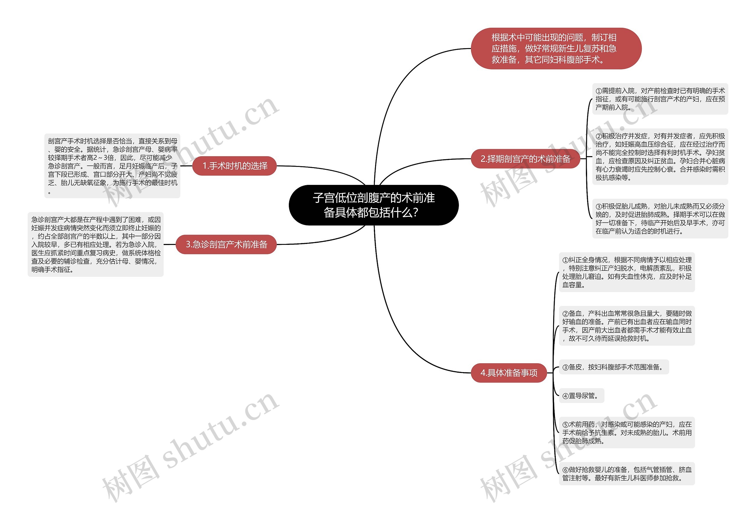 子宫低位剖腹产的术前准备具体都包括什么? 子宫低位剖腹产的术前准备具体都包括什么?