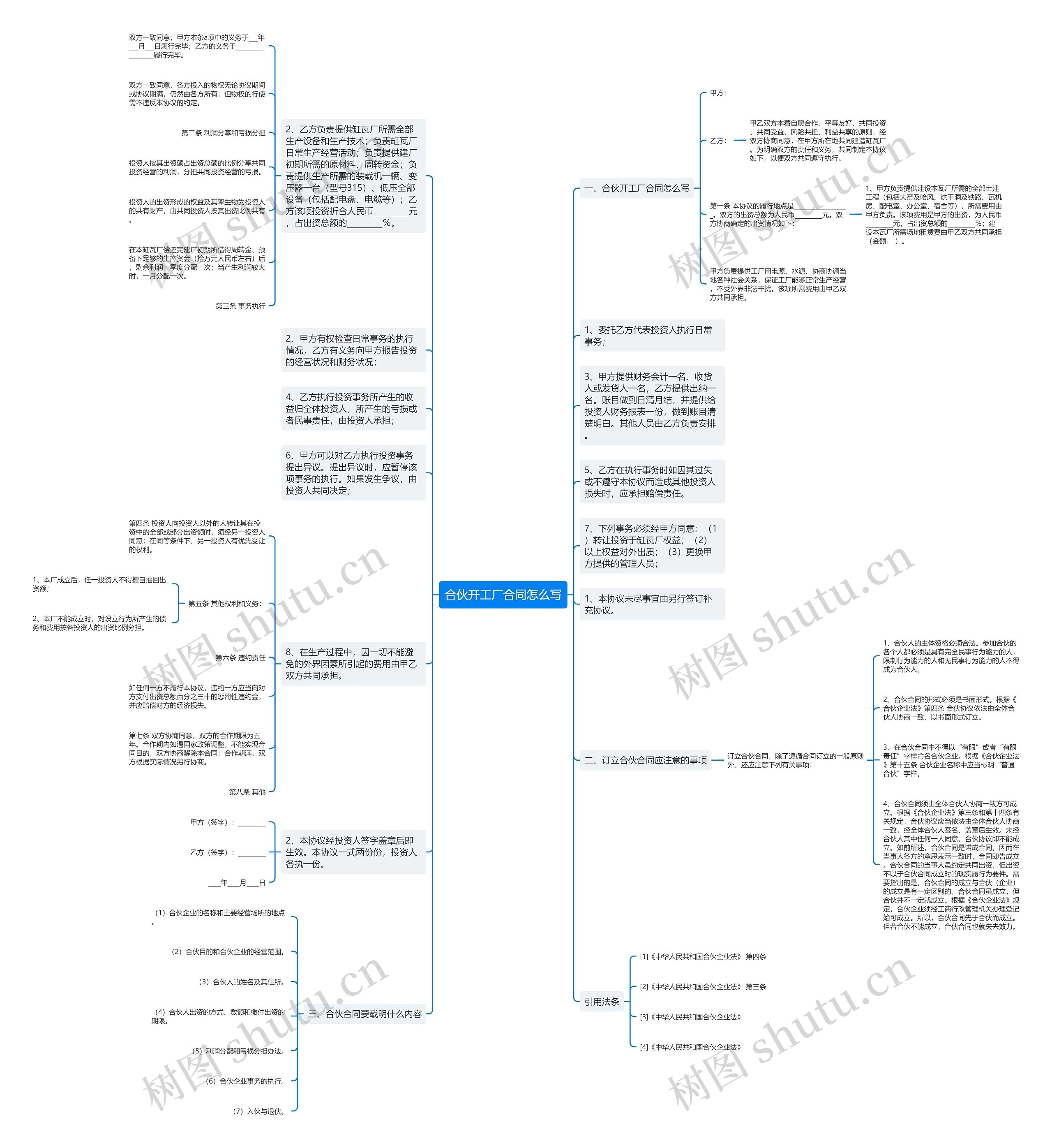 合伙开工厂合同怎么写思维导图