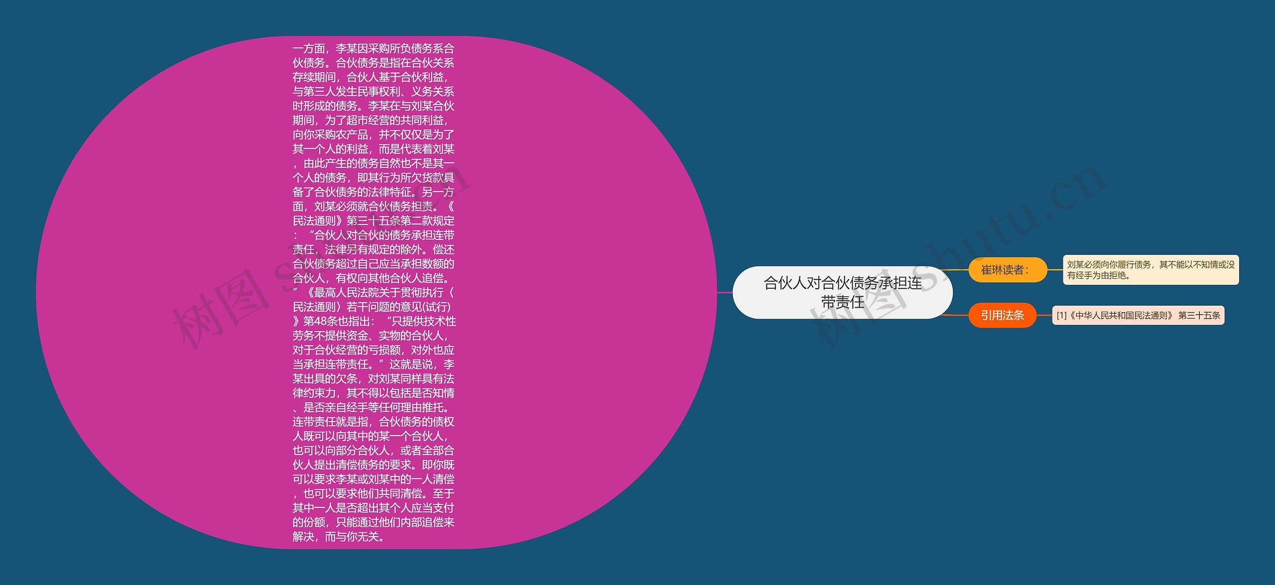 合伙人对合伙债务承担连带责任 合伙人对合伙债务承担连带责任