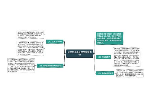 炎症的全身反应的表现形式