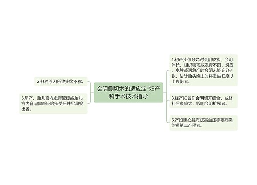 会阴侧切术的适应症-妇产科手术技术指导