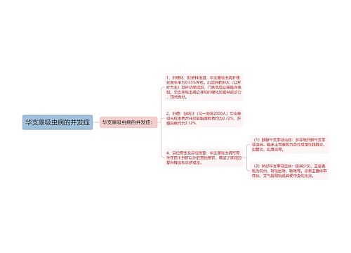 华支睾吸虫病的并发症