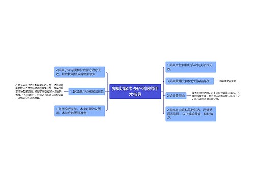 卵巢切除术-妇产科医师手术指导