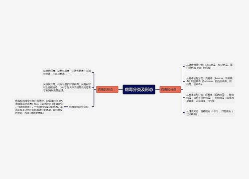 病毒分类及形态