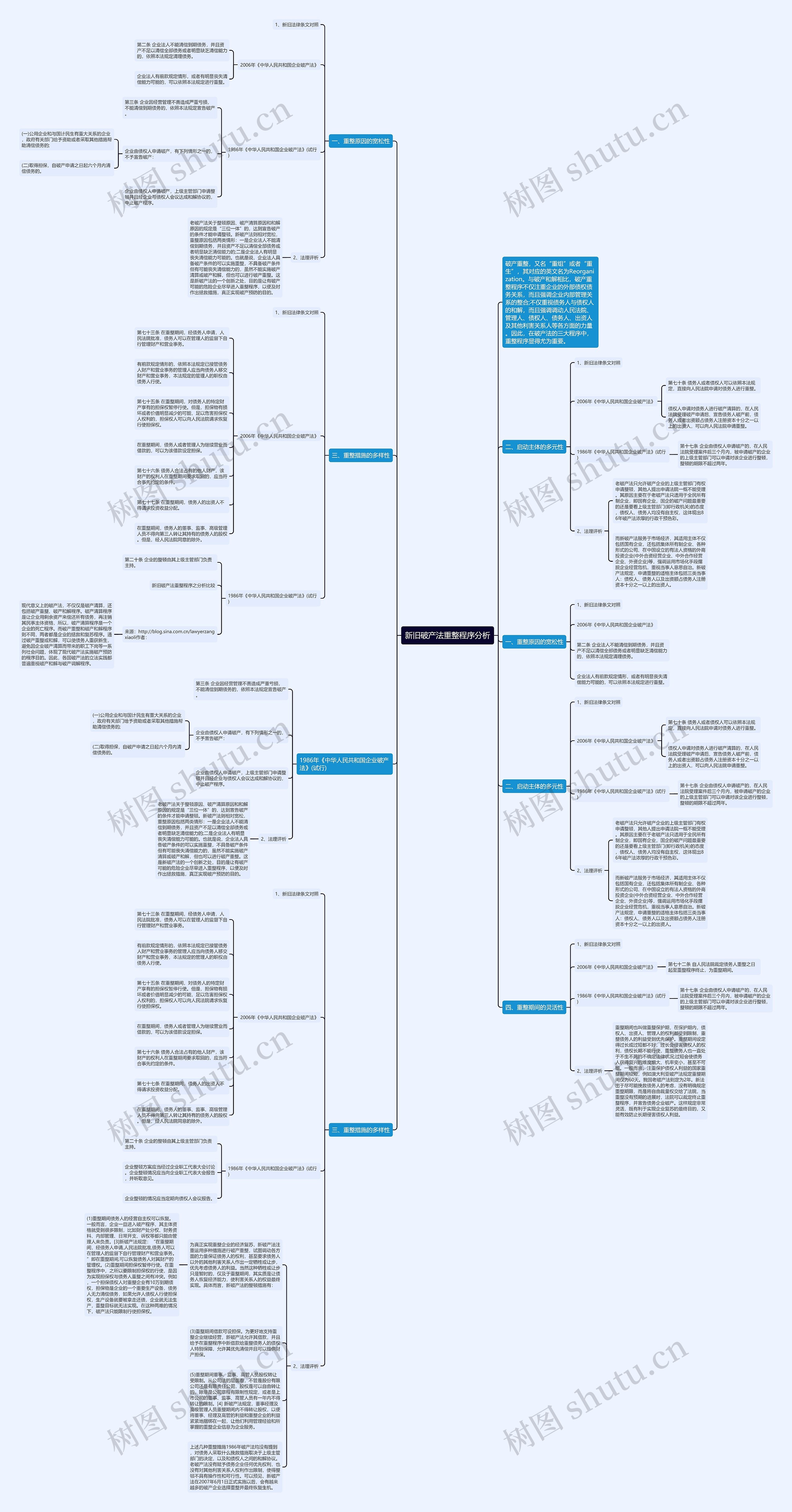 新旧破产法重整程序分析 新旧破产法重整程序分析