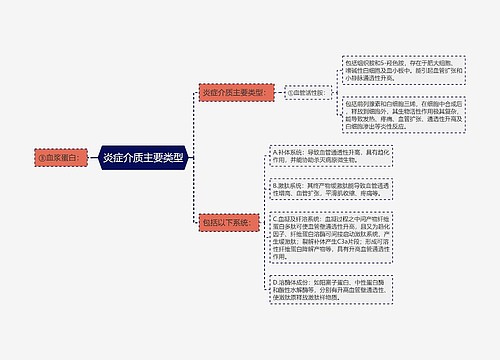 炎症介质主要类型