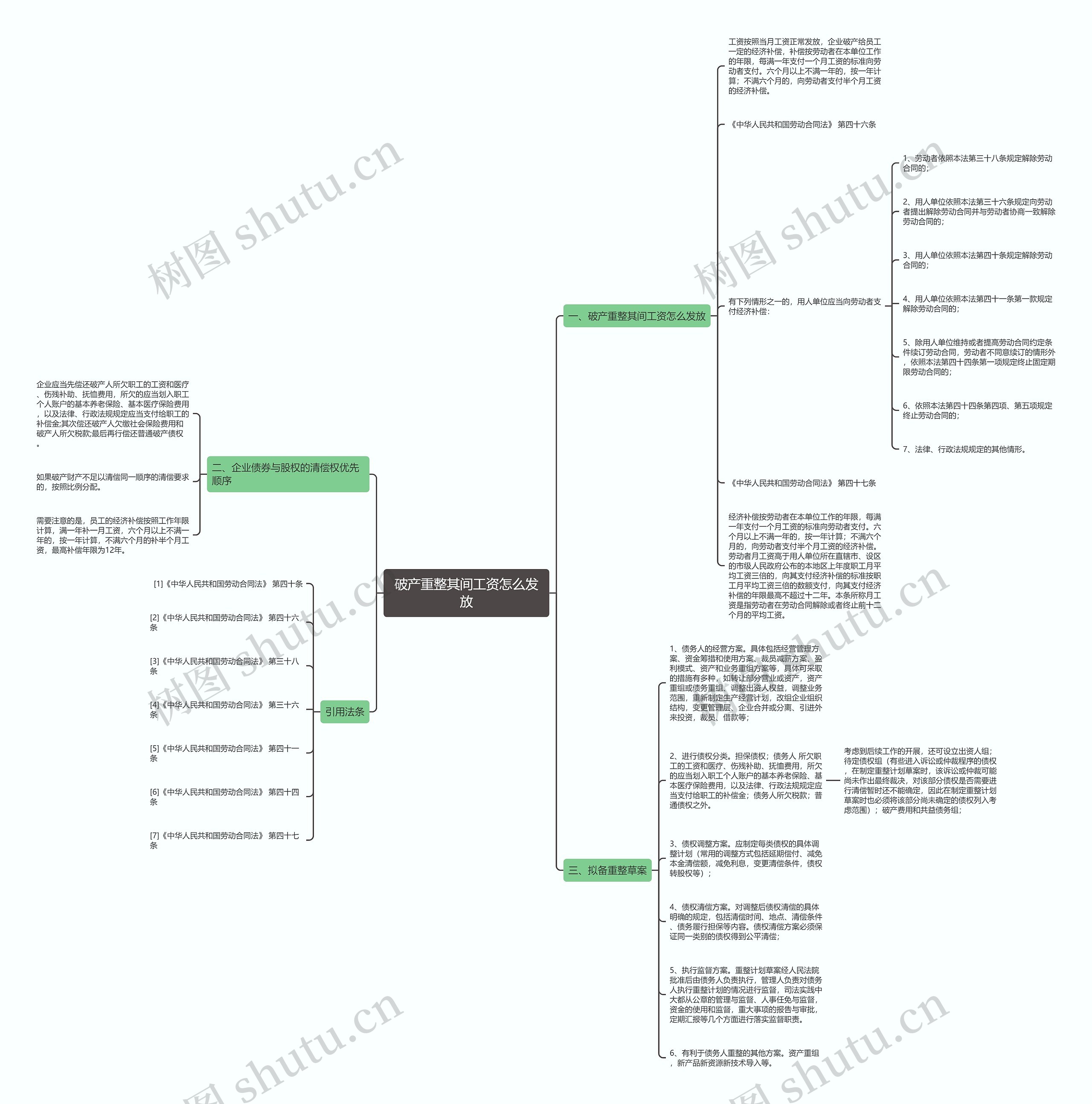 破产重整其间工资怎么发放思维导图