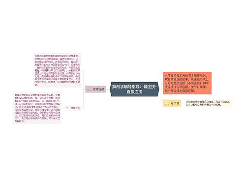 解剖学辅导指导：骨连接-直接连接