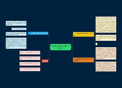 公司破产会影响夫妻个人财产吗