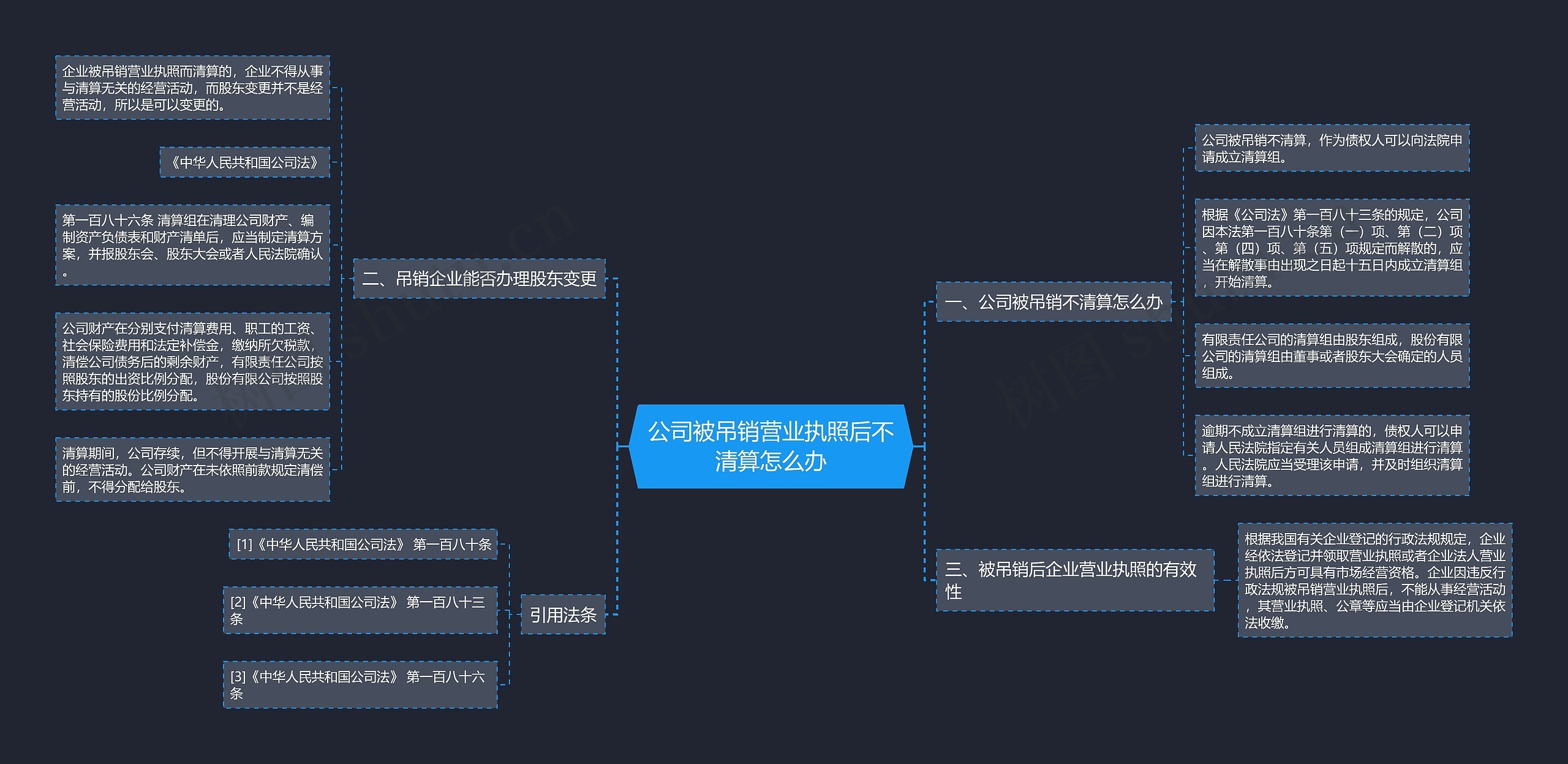 公司被吊销营业执照后不清算怎么办思维导图