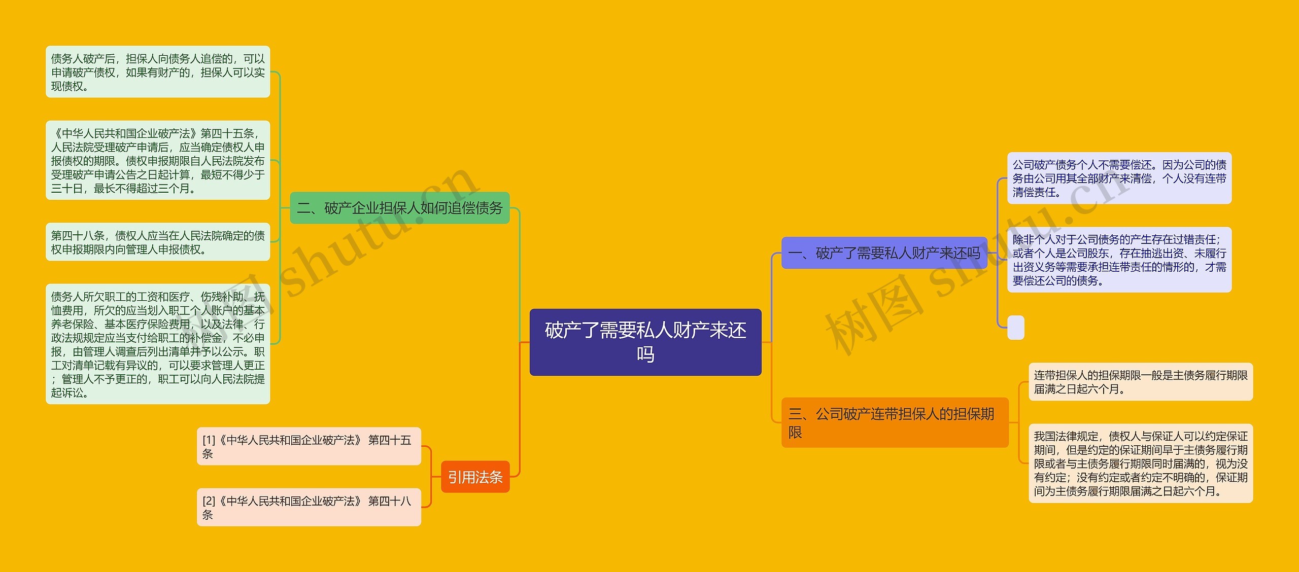 破产了需要私人财产来还吗思维导图