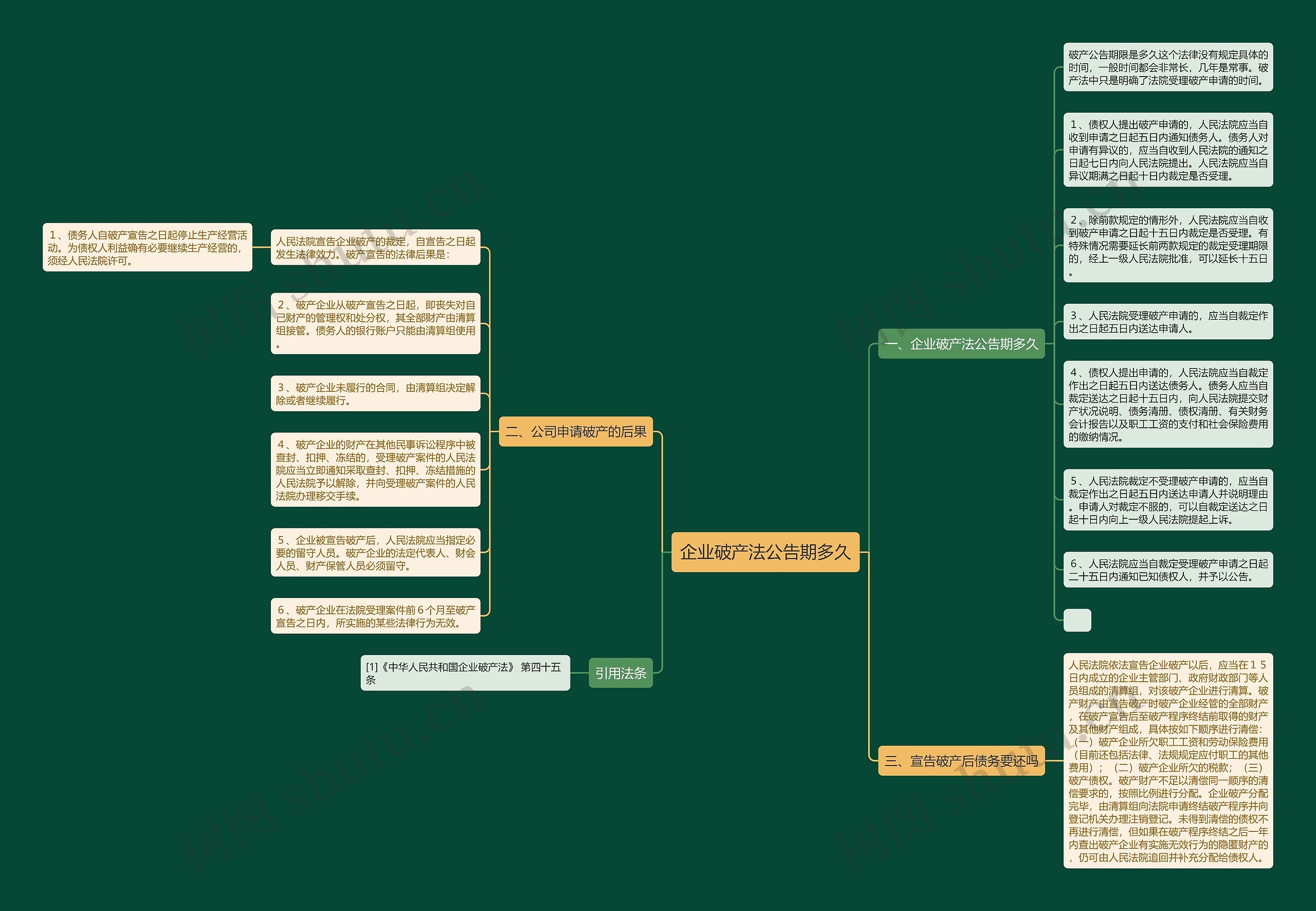 企业破产法公告期多久 企业破产法公告期多久