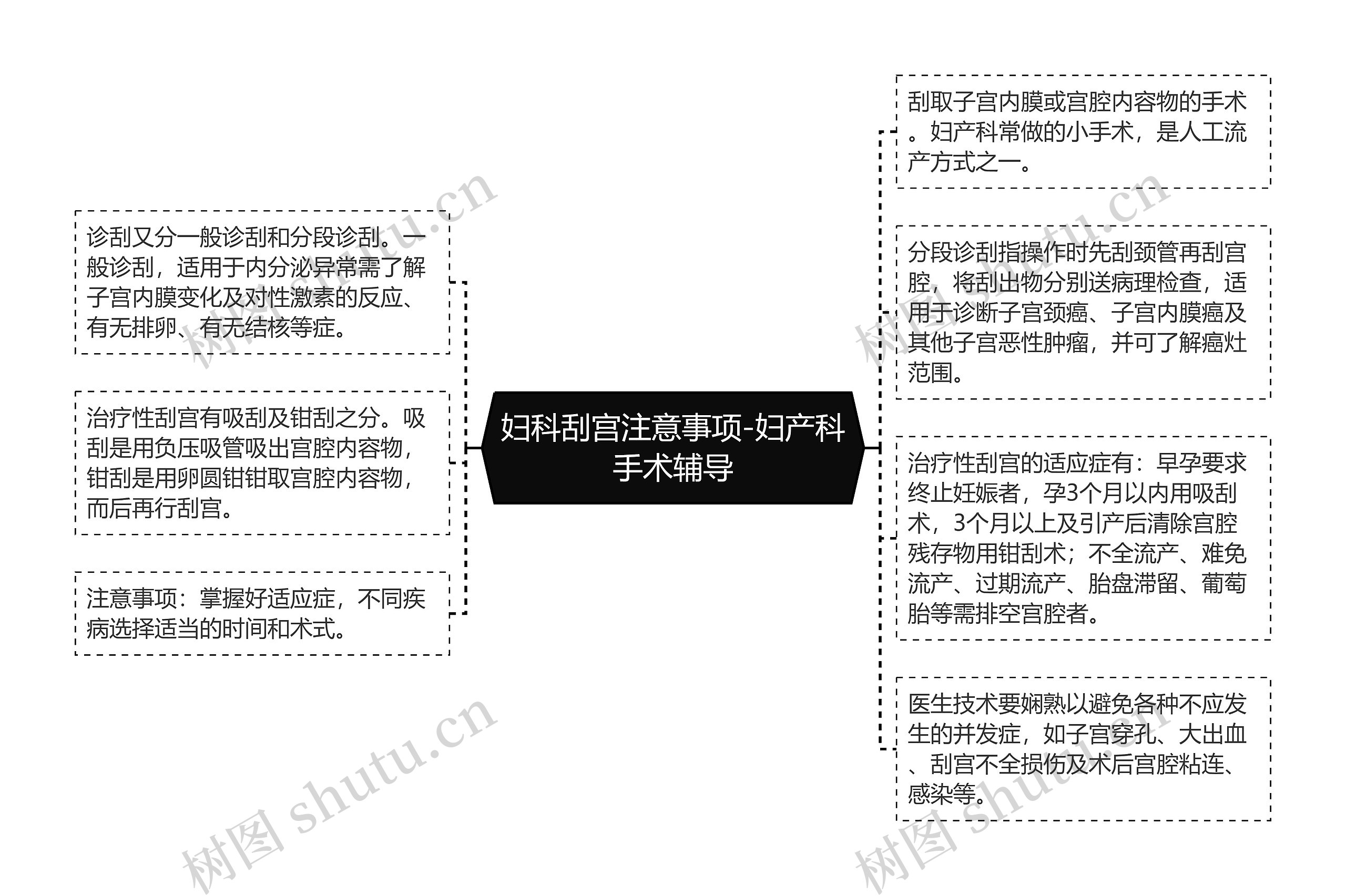 妇科刮宫注意事项-妇产科手术辅导