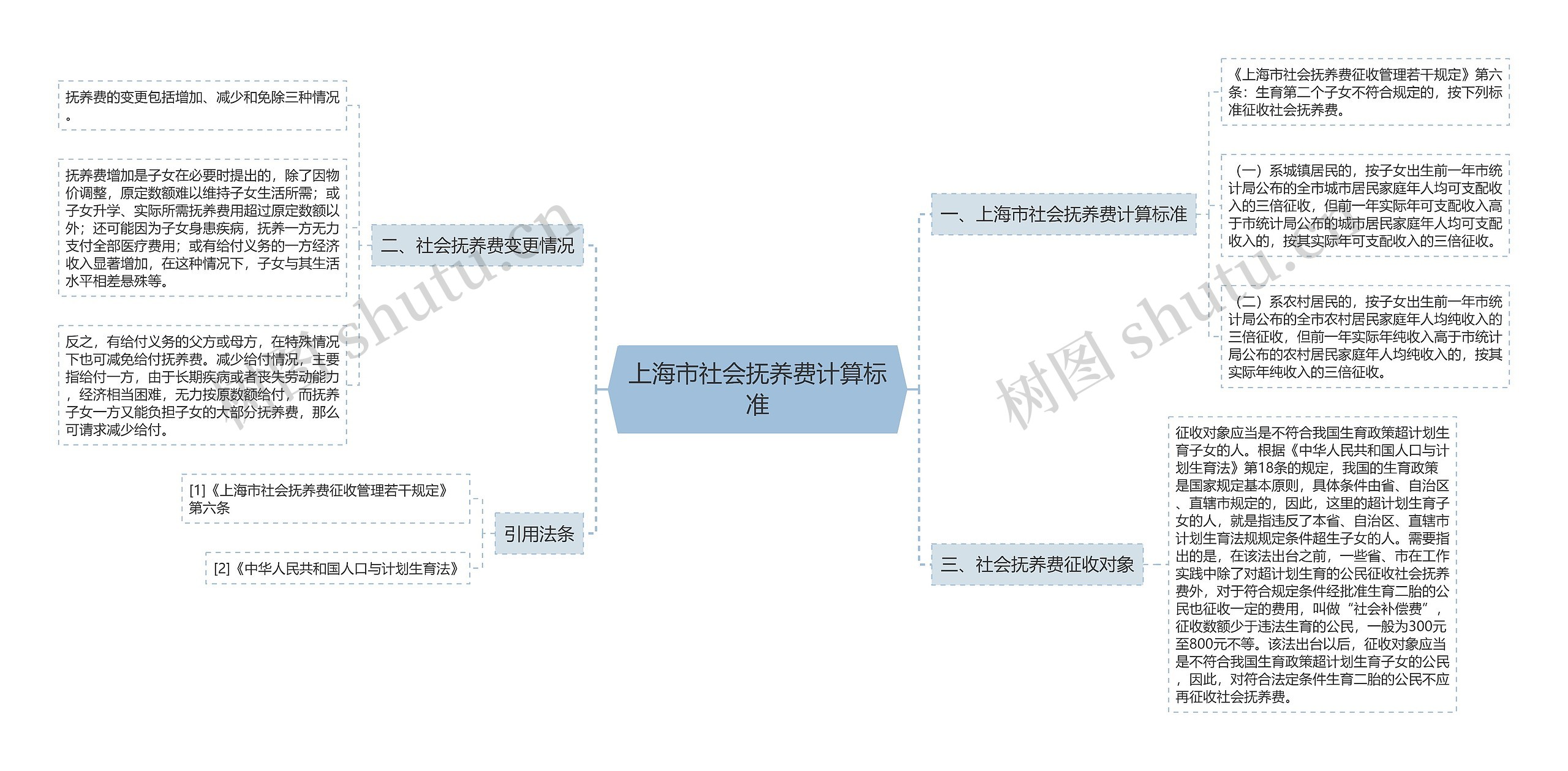 上海市社会抚养费计算标准