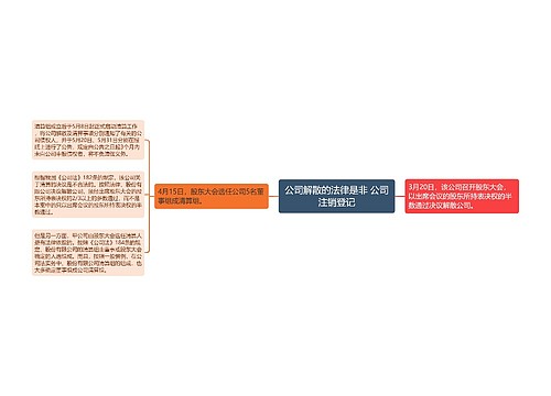 公司解散的法律是非 公司注销登记