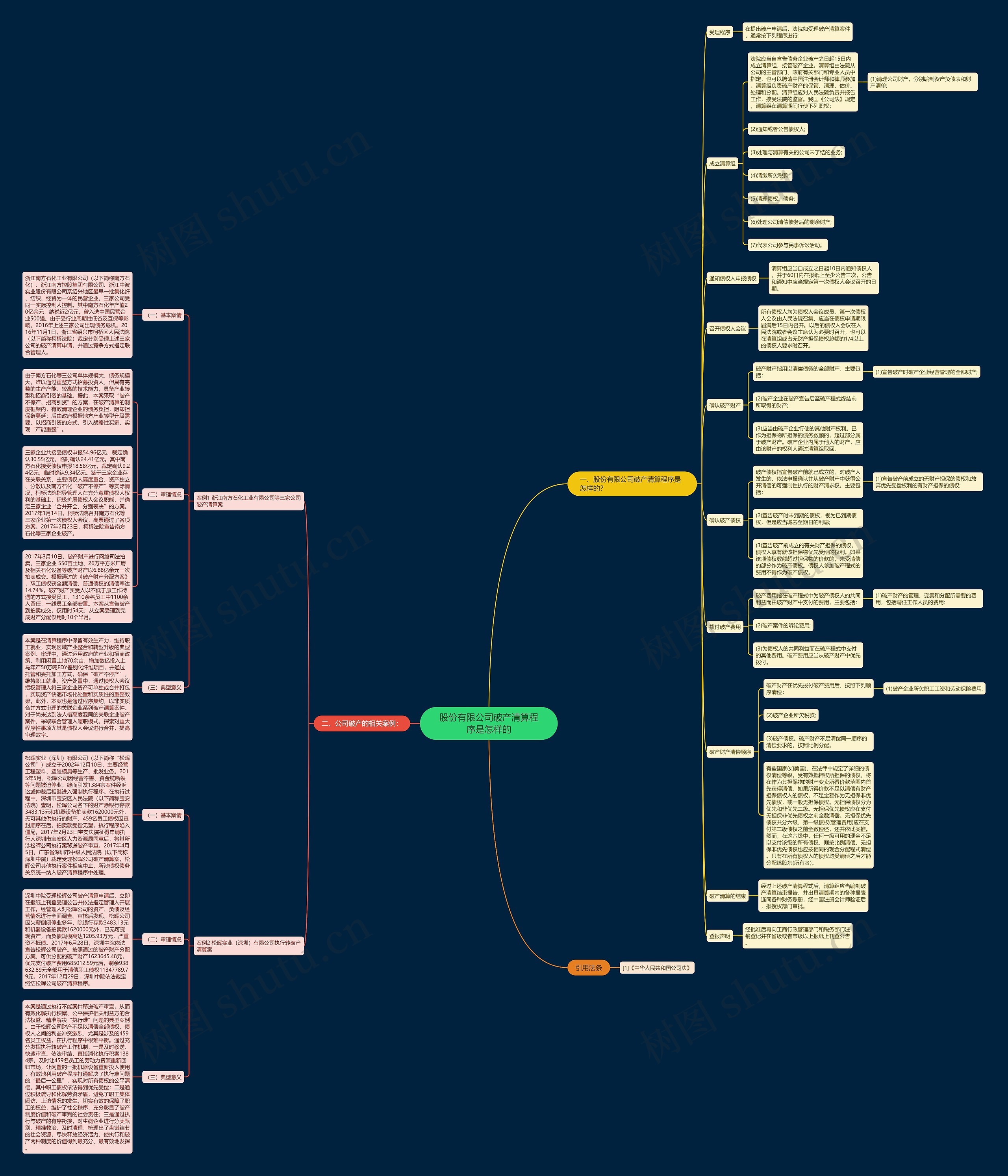 股份有限公司破产清算程序是怎样的 股份有限公司破产清算程序是怎样的