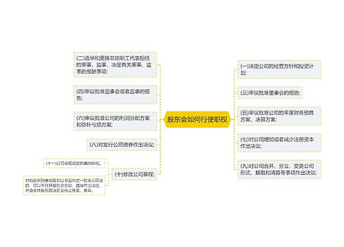 股东会如何行使职权