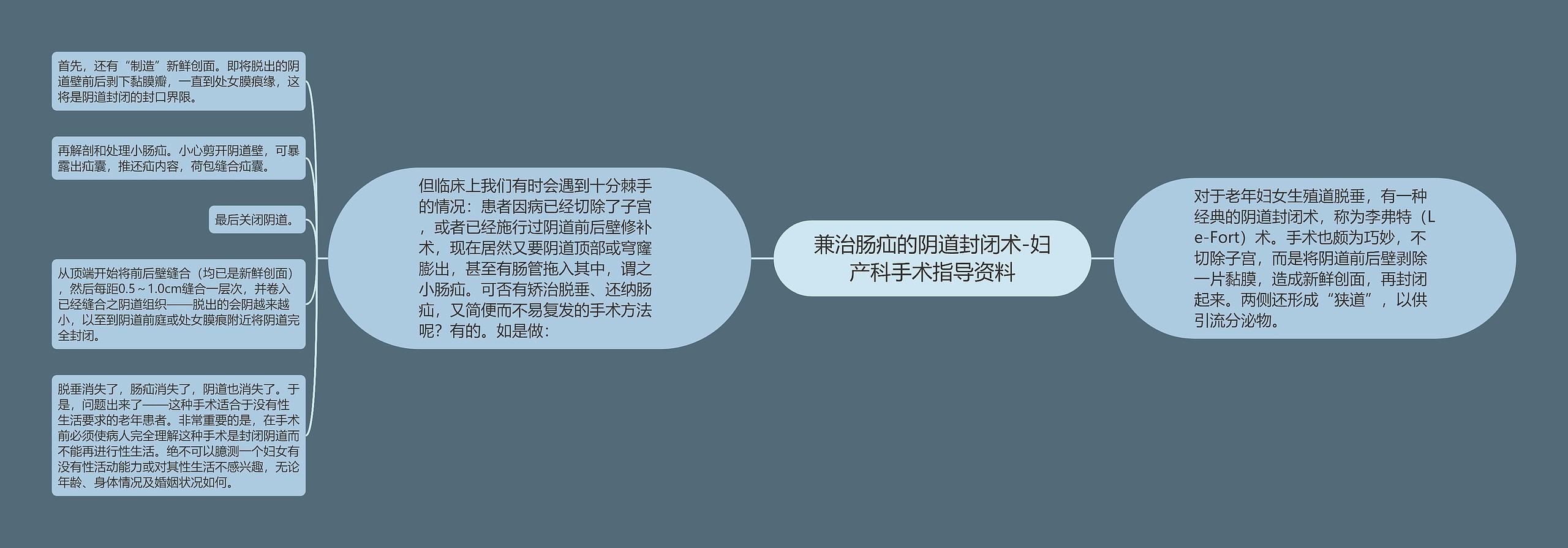 兼治肠疝的阴道封闭术-妇产科手术指导资料