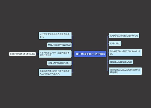 委托代理关系中止的情形