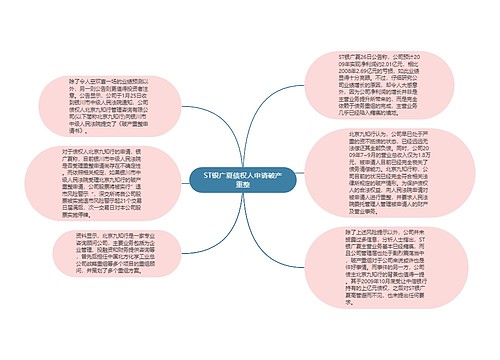 ST银广夏债权人申请破产重整