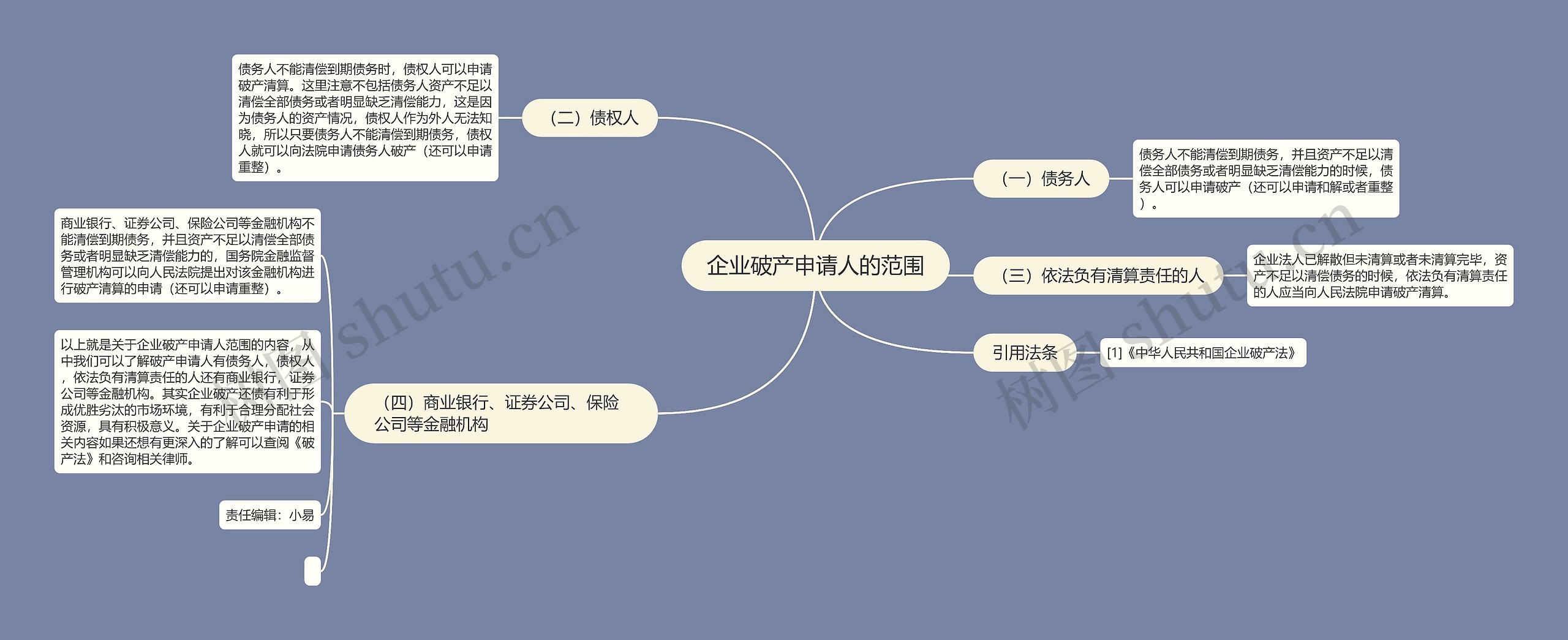 企业破产申请人的范围