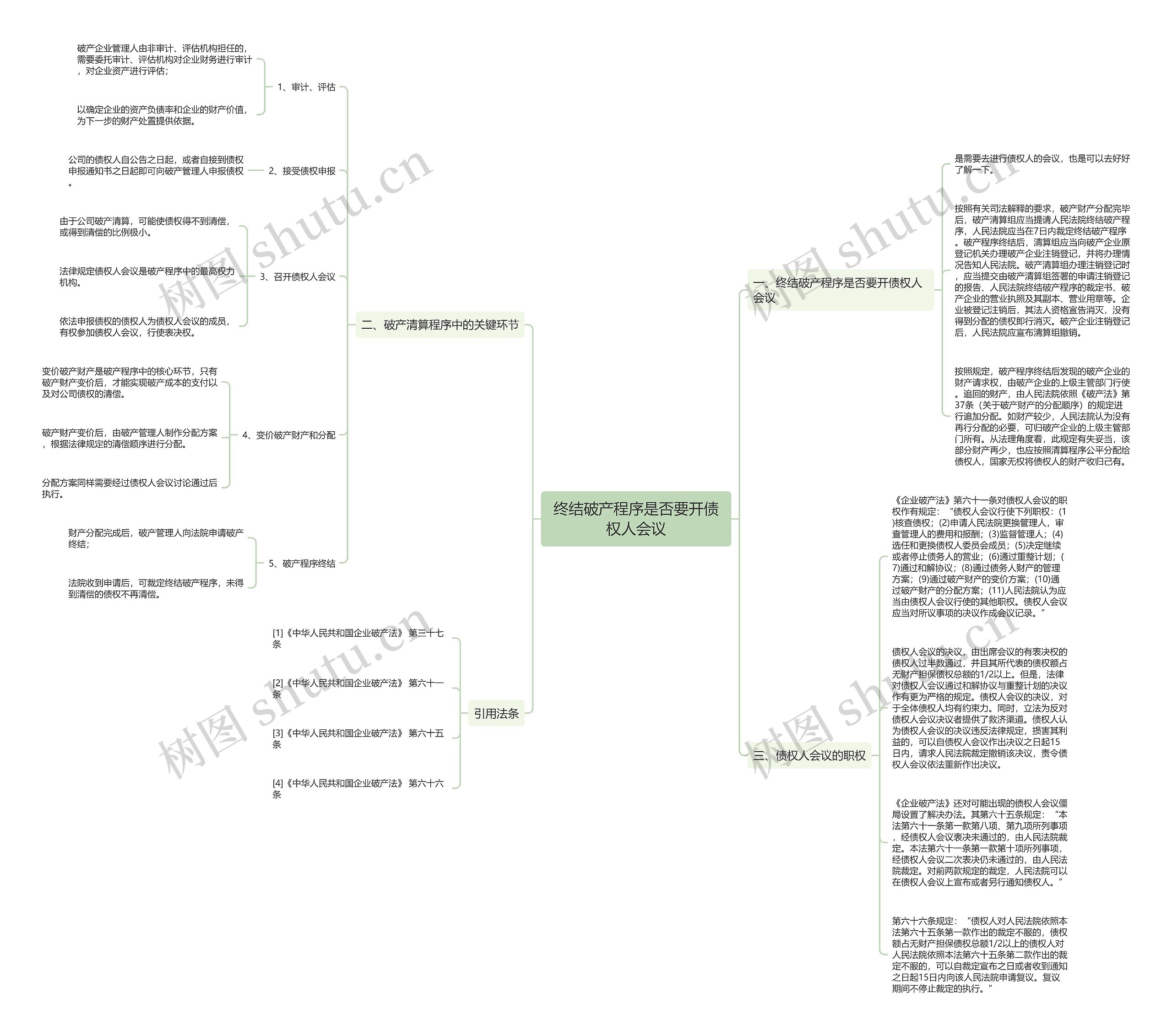 终结破产程序是否要开债权人会议思维导图