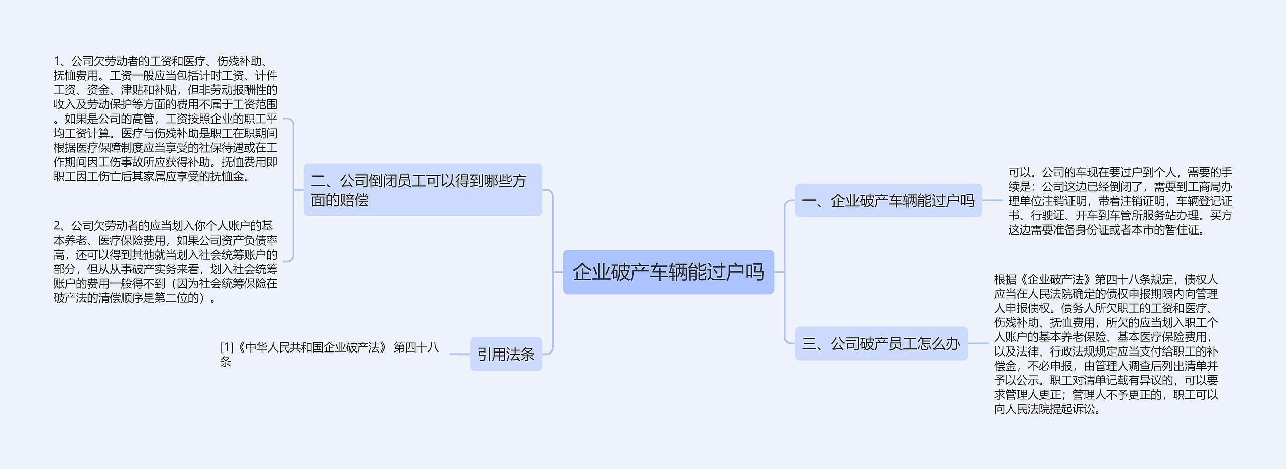 企业破产车辆能过户吗思维导图