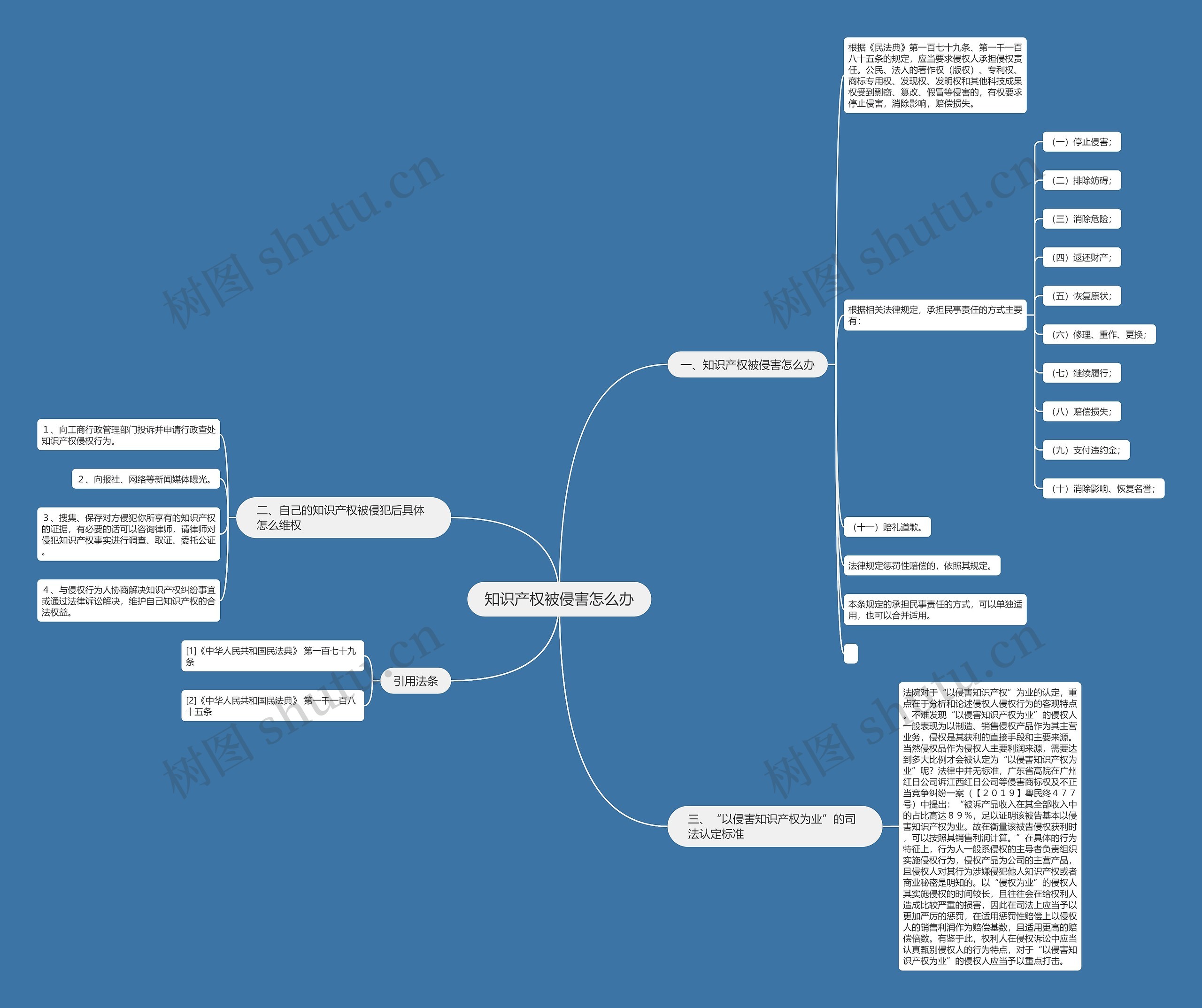 知识产权被侵害怎么办 知识产权被侵害怎么办