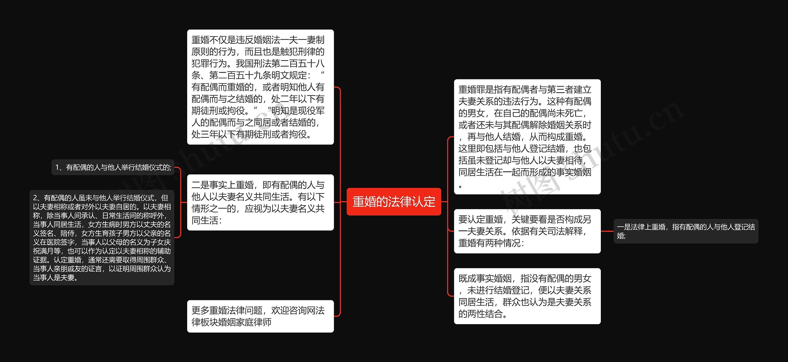 重婚的法律认定思维导图