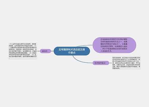 后穹窿穿刺术适应症及操作要点