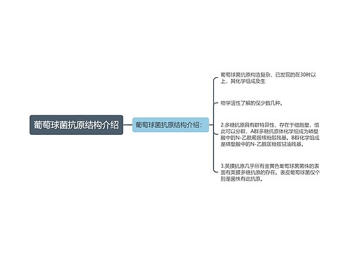 葡萄球菌抗原结构介绍