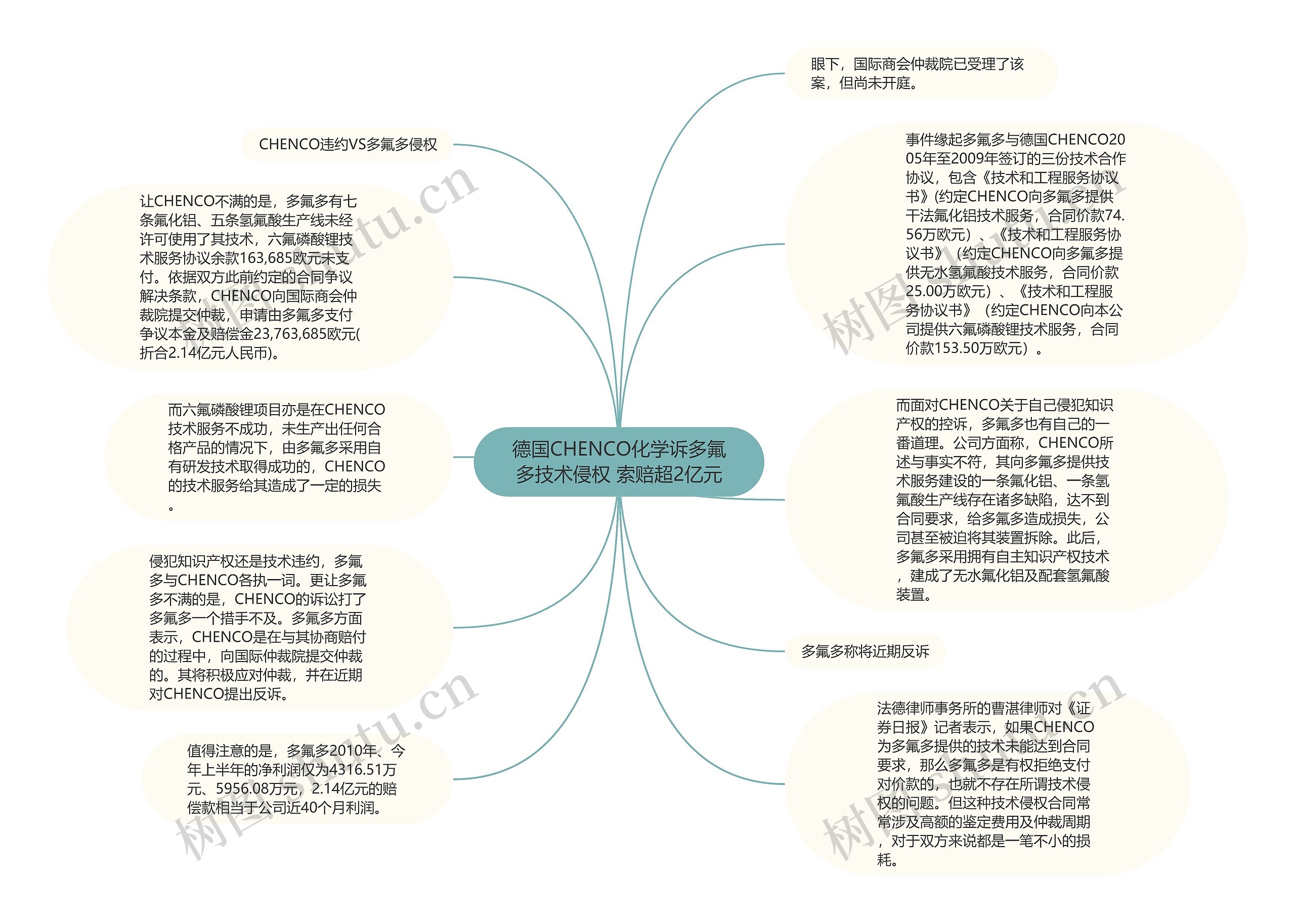 德国CHENCO化学诉多氟多技术侵权 索赔超2亿元