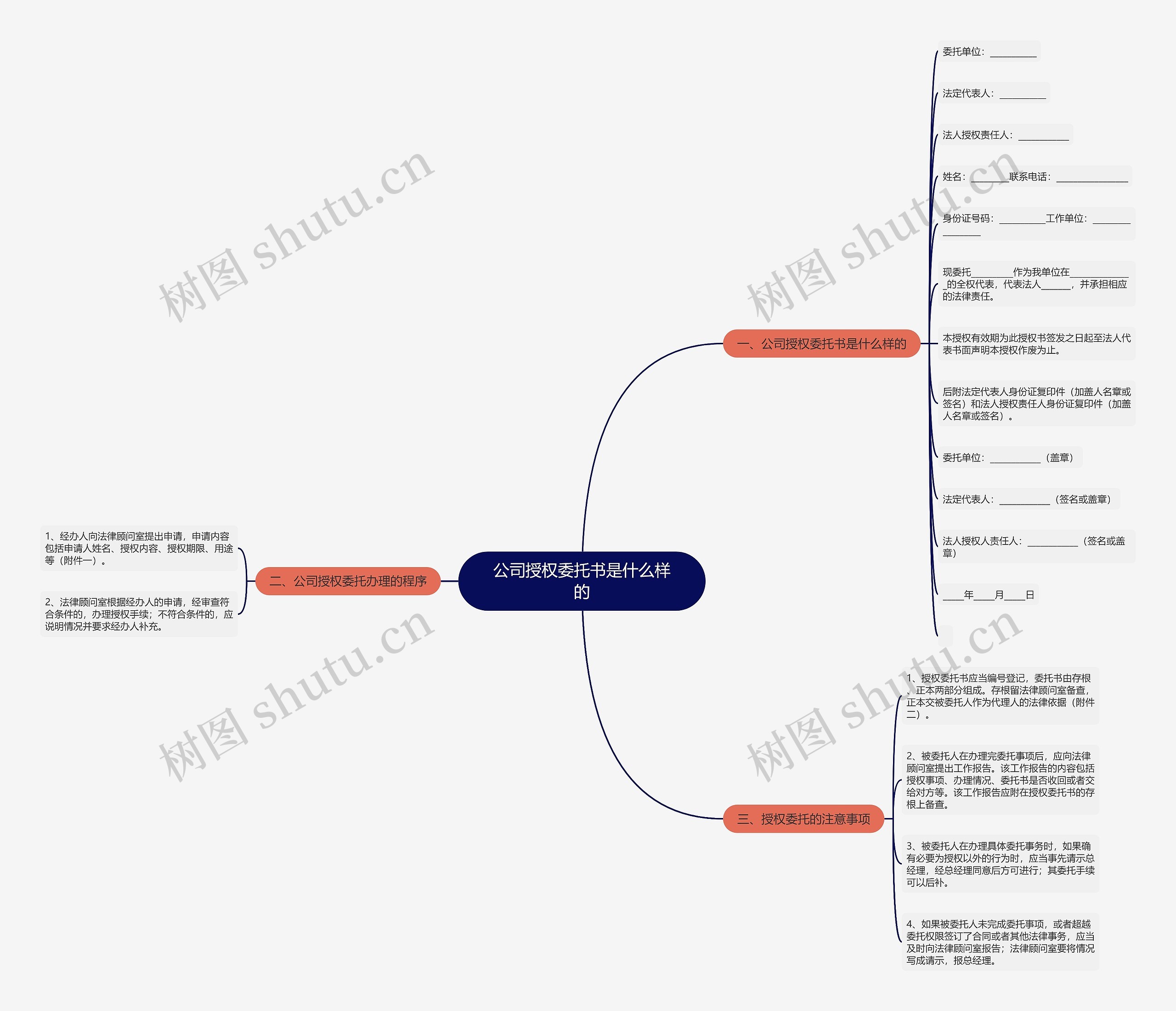 公司授权委托书是什么样的 公司授权委托书是什么样的