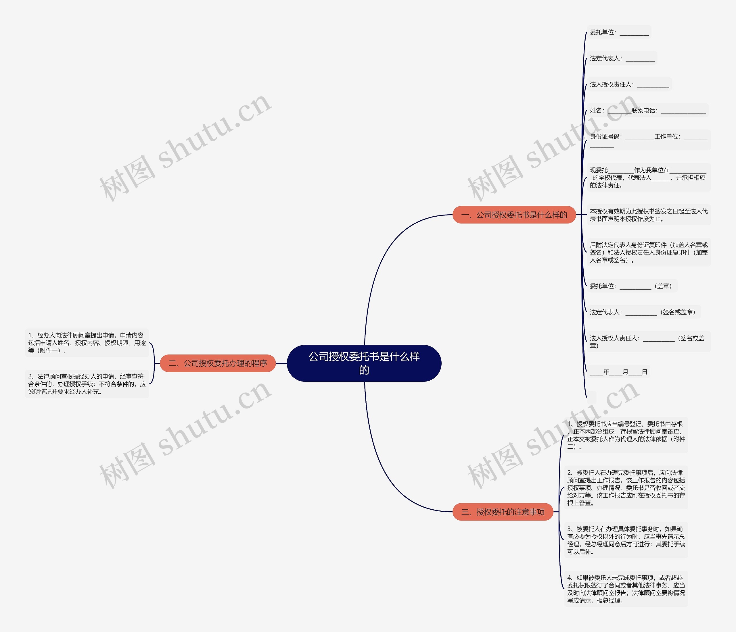 公司授权委托书是什么样的思维导图