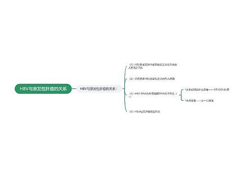 HBV与原发性肝癌的关系
