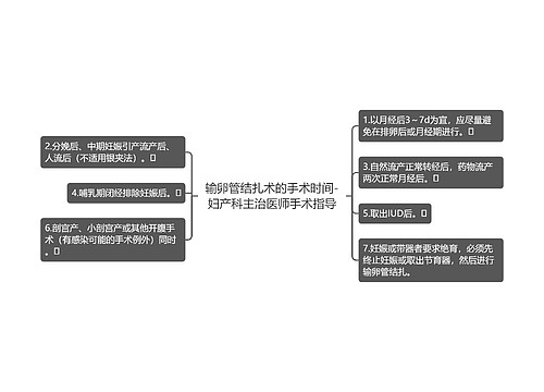 输卵管结扎术的手术时间-妇产科主治医师手术指导