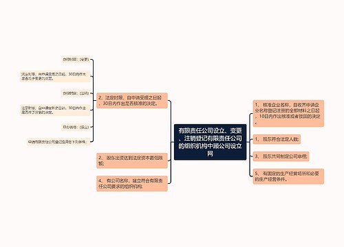 有限责任公司设立、变更、注销登记有限责任公司的组织机构中顾公司设立网