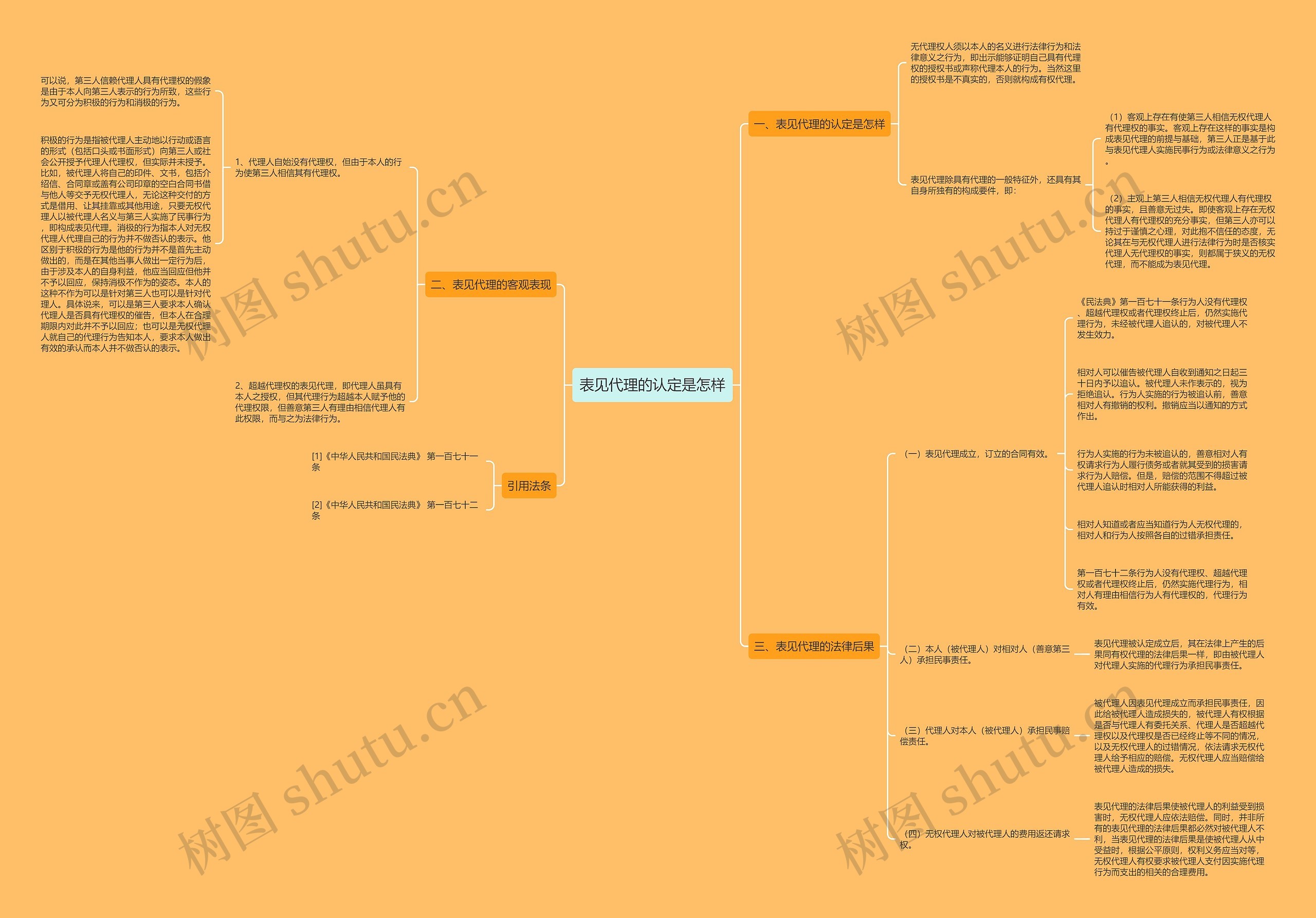 表见代理的认定是怎样思维导图