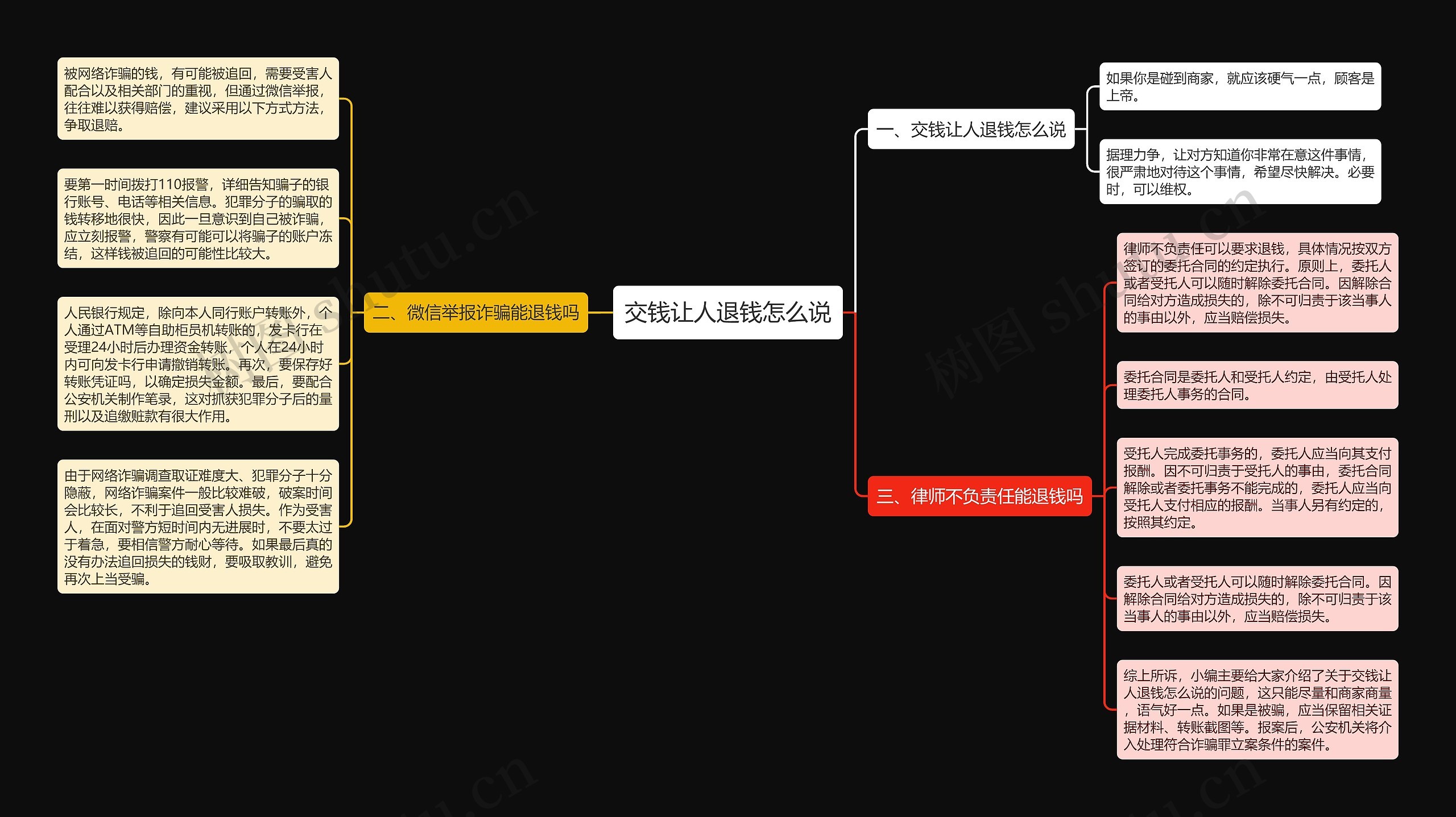 交钱让人退钱怎么说思维导图