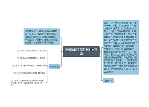 离婚协议不能限制对方再婚