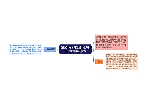 宫腔引流术并发症-妇产科主治医师考试手术