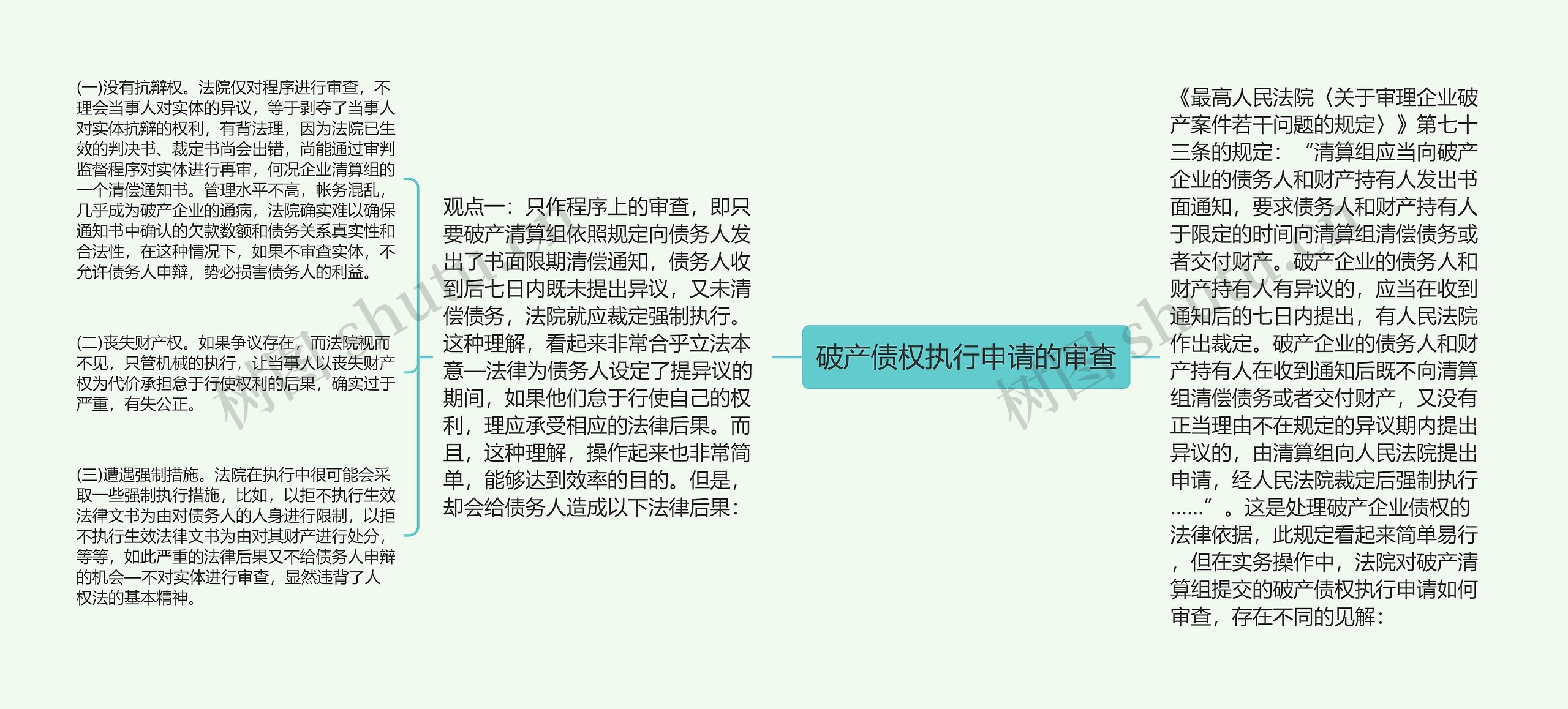 破产债权执行申请的审查