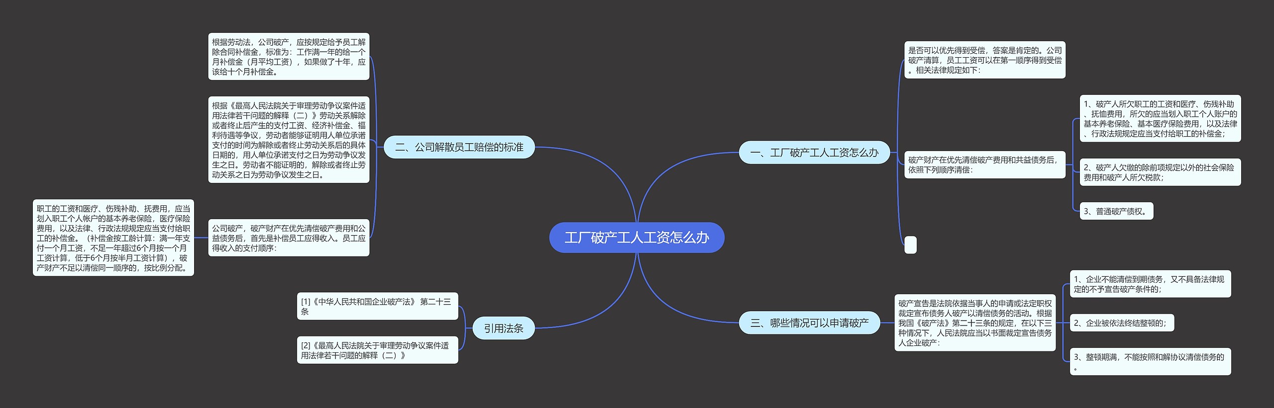 工厂破产工人工资怎么办思维导图