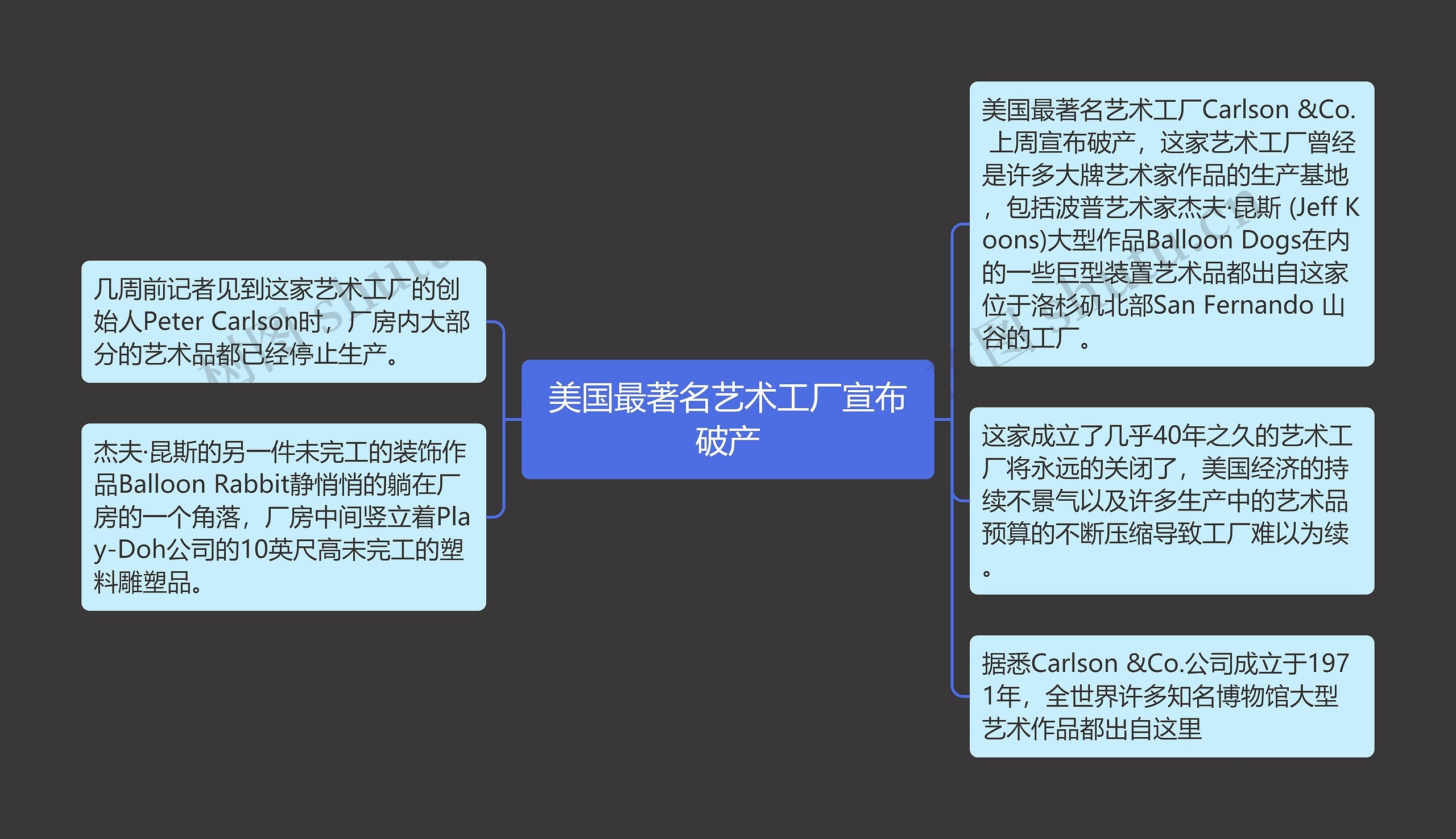 美国最著名艺术工厂宣布破产思维导图