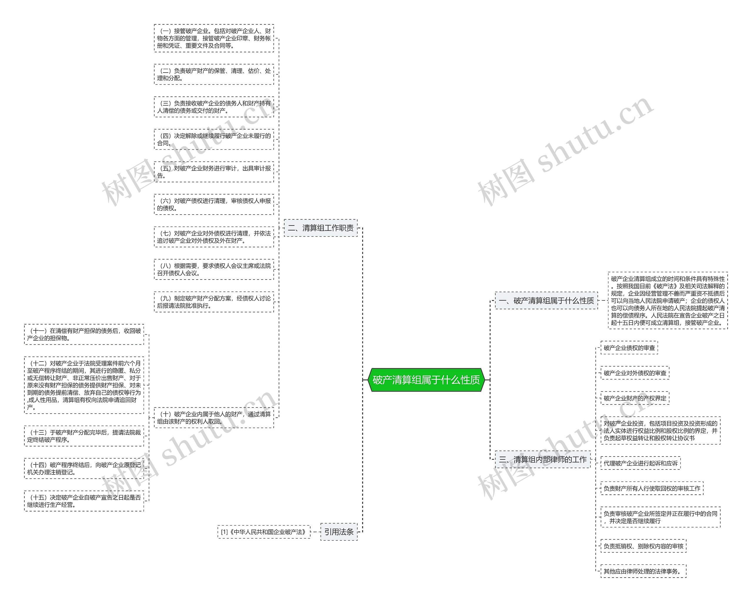 破产清算组属于什么性质思维导图