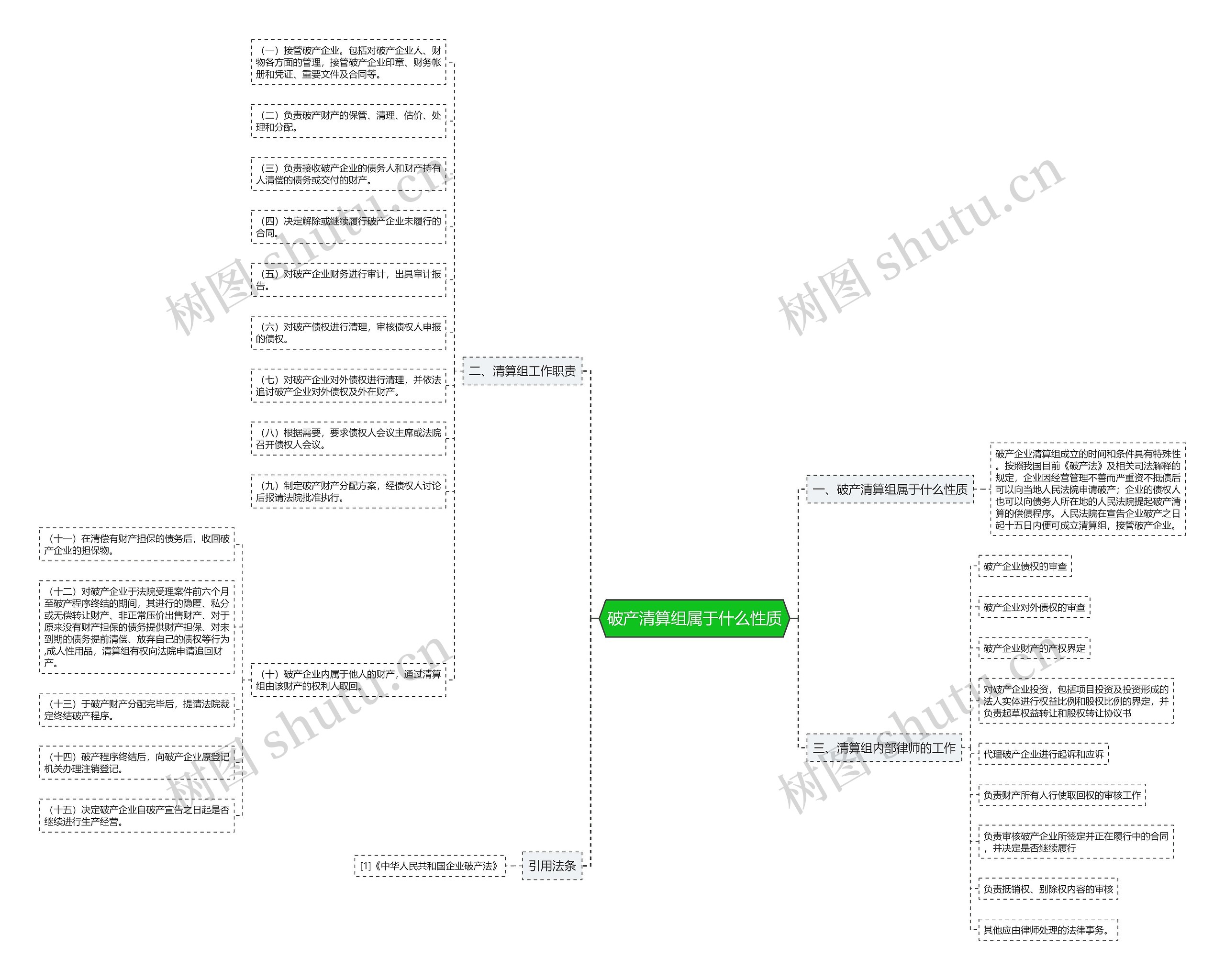 破产清算组属于什么性质 破产清算组属于什么性质