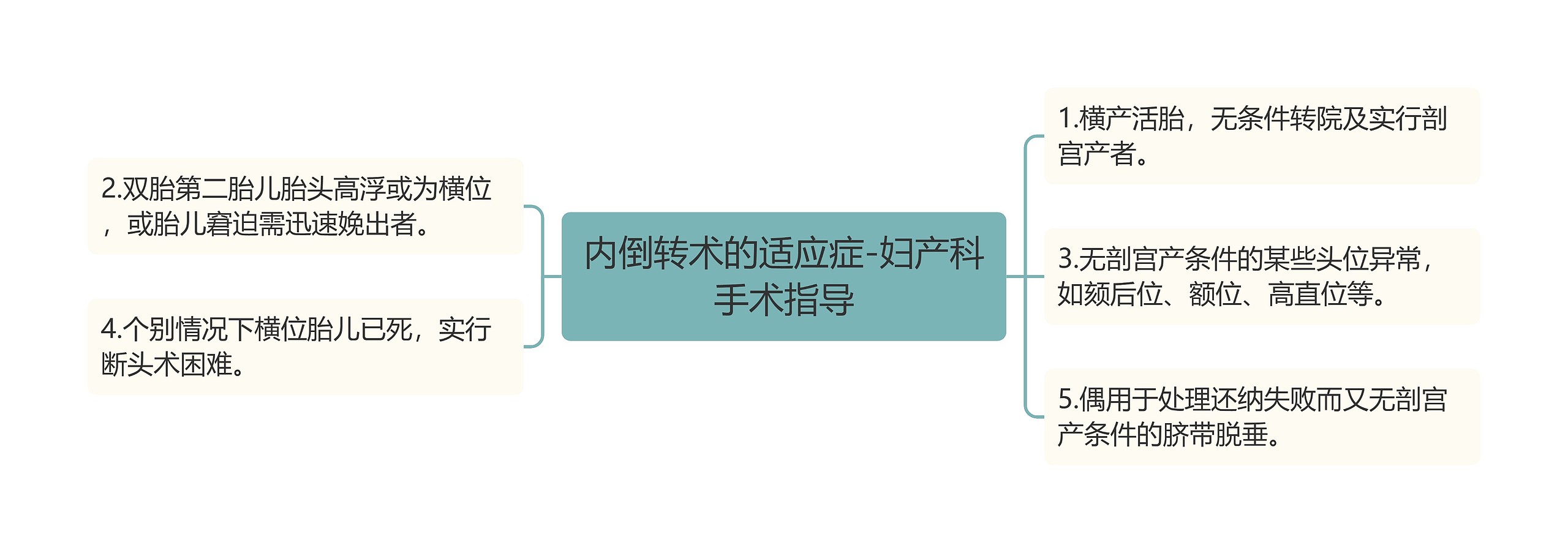 内倒转术的适应症-妇产科手术指导 内倒转术的适应症-妇产科手术指导