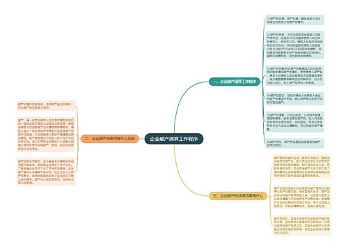 企业破产清算工作程序