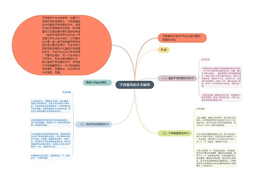 子宫悬吊的手术指导